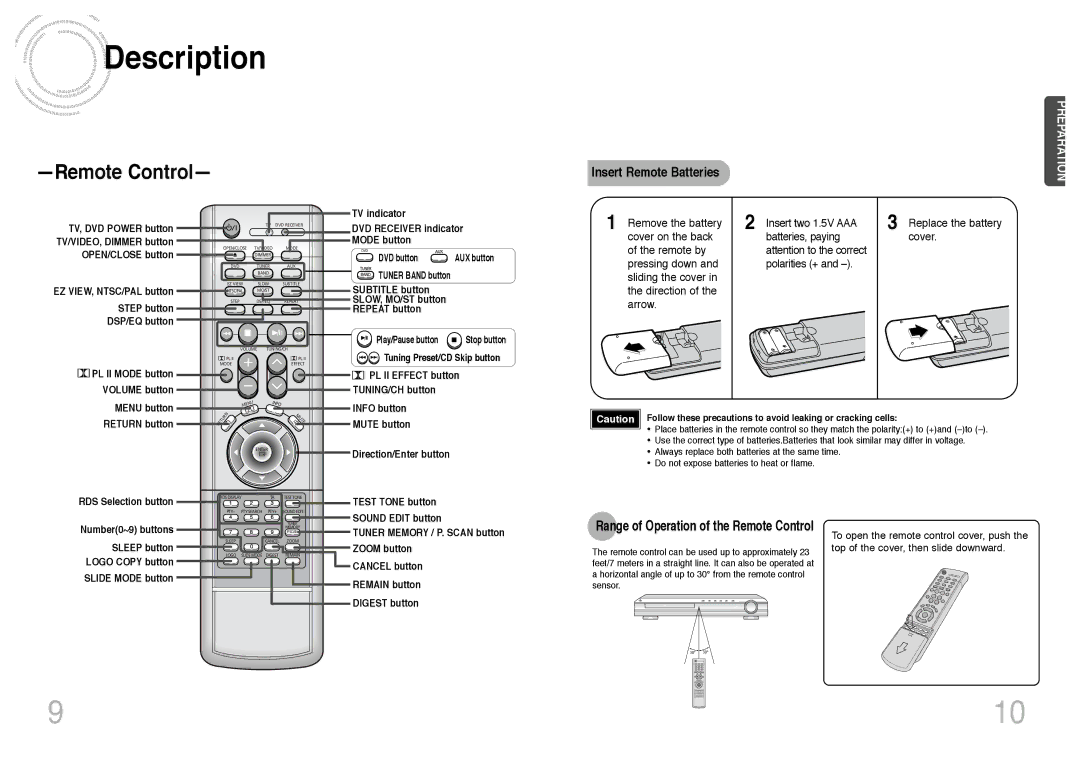 Samsung HT-DS420RH/XFO, HT-DS400 manual Insert Remote Batteries, Remove the battery Insert two 1.5V AAA, Replace the battery 