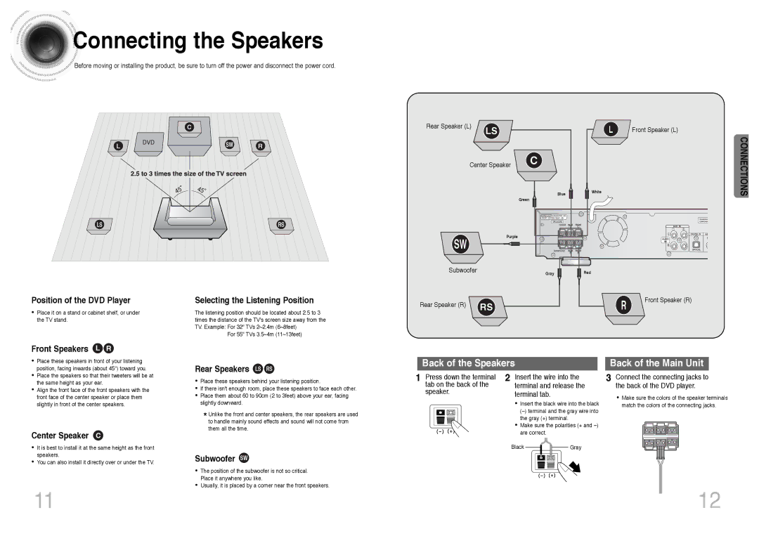 Samsung HT-DS400, HT-DS420S/XSH, HTDS400RH/EDC, HTDS400RH/ELS, HTDS420RH/EDC, HTDS400RH/XFO manual Connecting the Speakers 