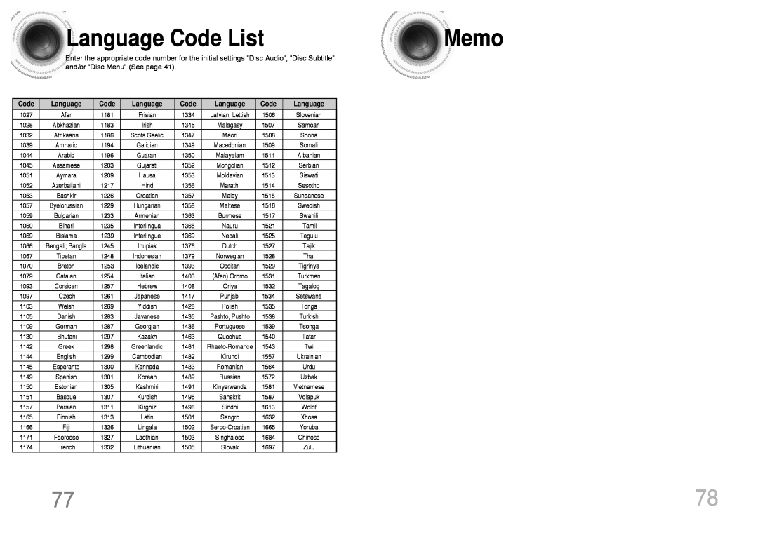 Samsung HTDS400RH/XFO, HT-DS400, HT-DS420S/XSH, HTDS400RH/EDC manual Language Code List, Memo, and/or “Disc Menu” See page 