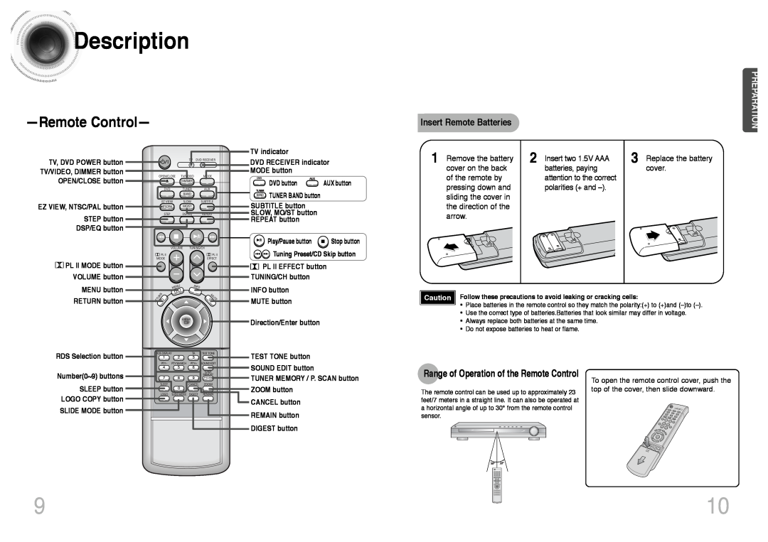 Samsung HT-DS420RH/XFO, HT-DS400 Remote Control, Insert Remote Batteries, Remove the battery, Insert two 1.5V AAA, cover 