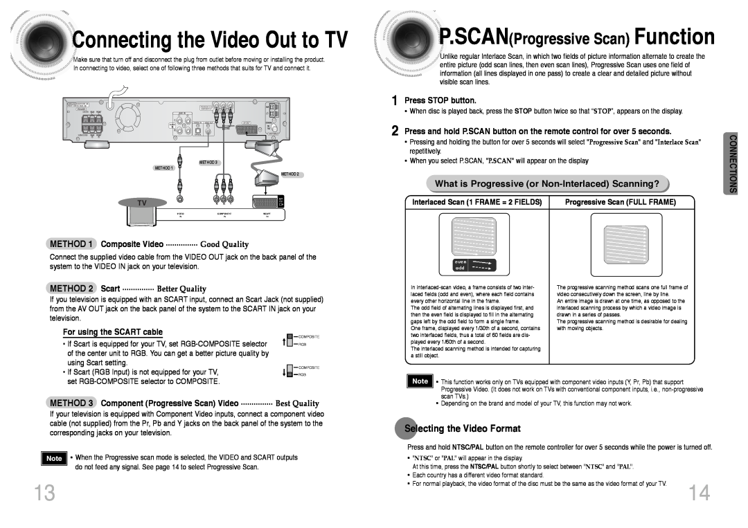 Samsung HT-DS420S/XSH manual Connecting the Video Out to TV, P.SCAN Progressive Scan Function, Selecting the Video Format 