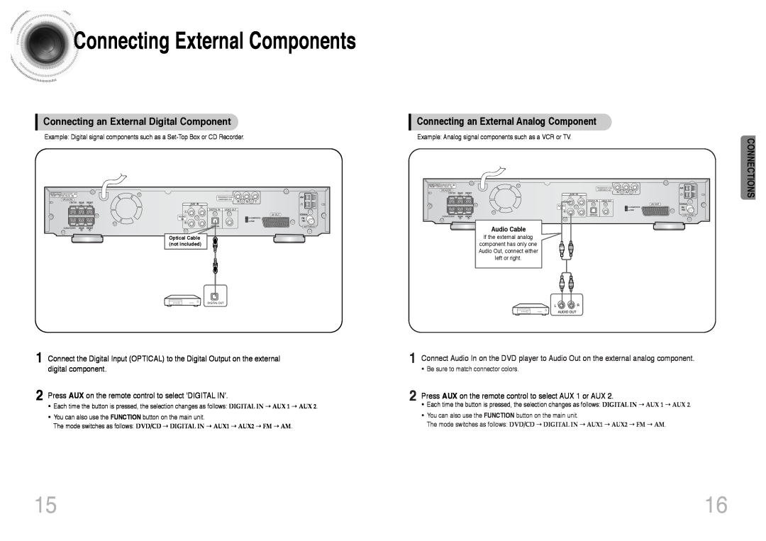 Samsung HTDS400RH/EDC Connecting External Components, Connecting an External Digital Component, Connections, Audio Cable 