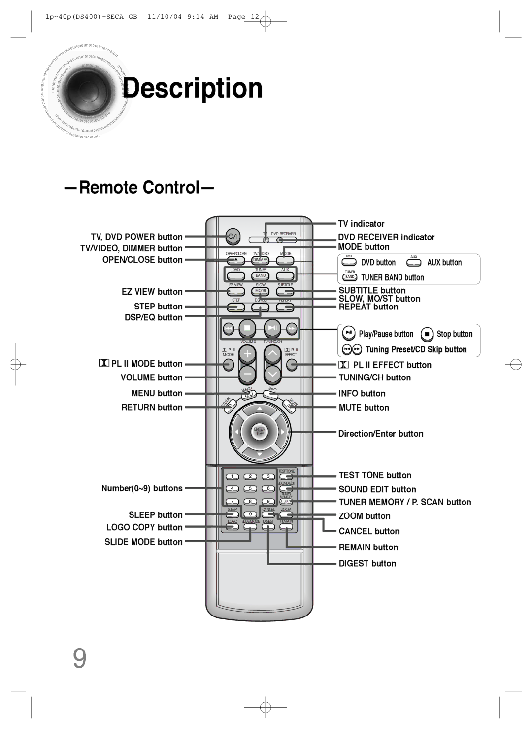 Samsung HT-DS400 instruction manual Remote Control 