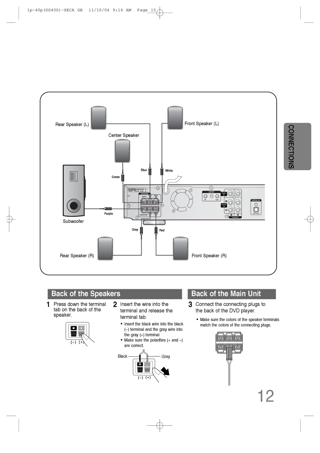 Samsung HT-DS400 instruction manual Back of the Speakers 