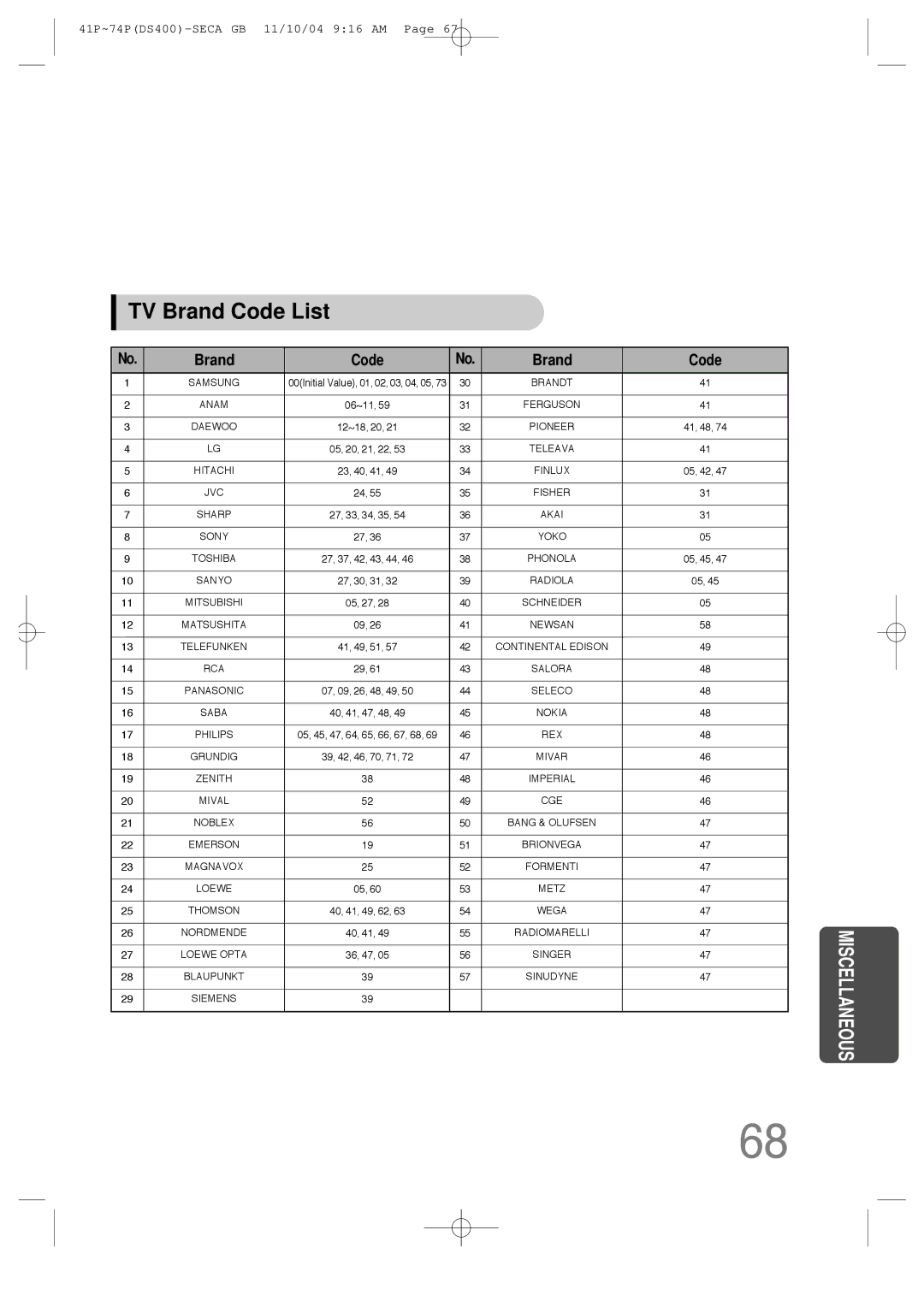 Samsung HT-DS400 instruction manual TV Brand Code List 