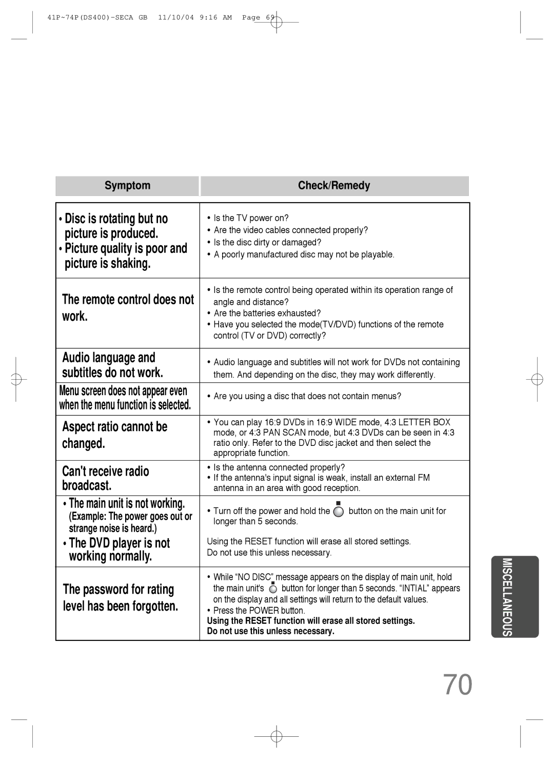 Samsung HT-DS400 instruction manual Password for rating, Level has been forgotten 