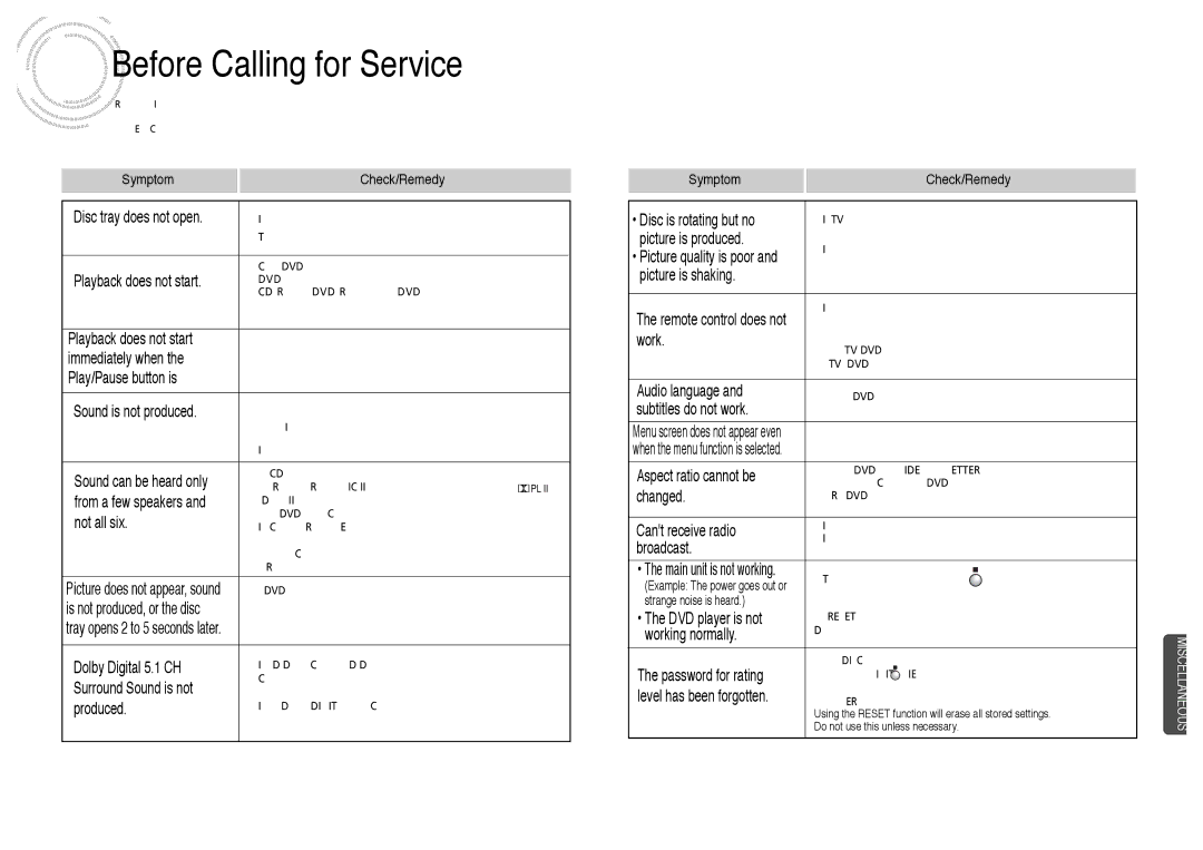 Samsung HT-DS403T, HT-DS420S instruction manual Before Calling for Service, Symptom Check/Remedy 