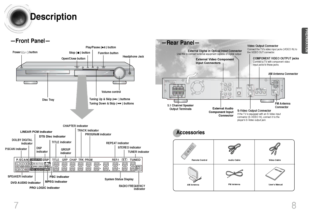 Samsung HT-DS420S, HT-DS403T instruction manual Description 