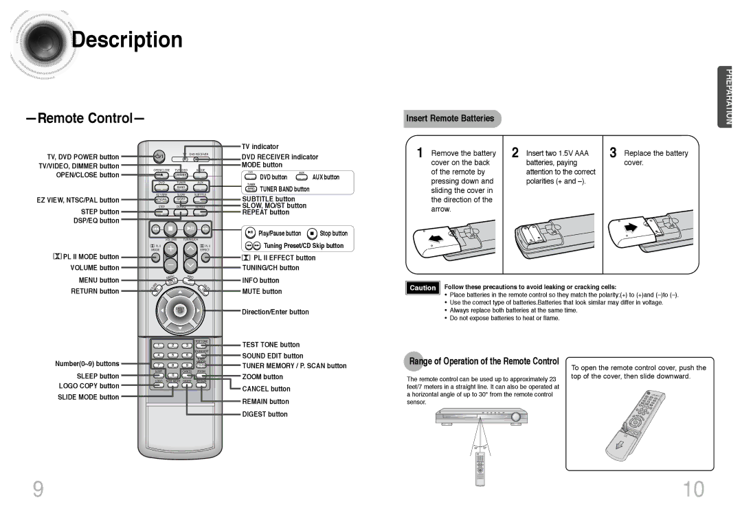 Samsung HT-DS403T, HT-DS420S instruction manual Insert Remote Batteries, Range of Operation of the Remote Control 