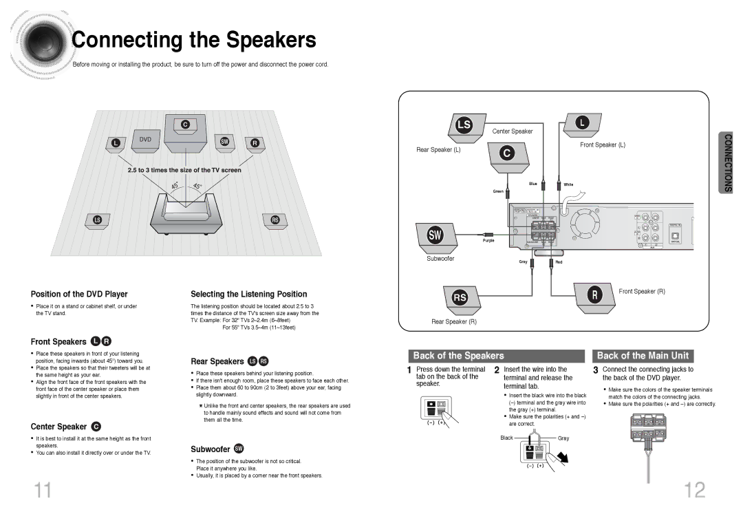 Samsung HT-DS403T, HT-DS420S instruction manual Connecting the Speakers 