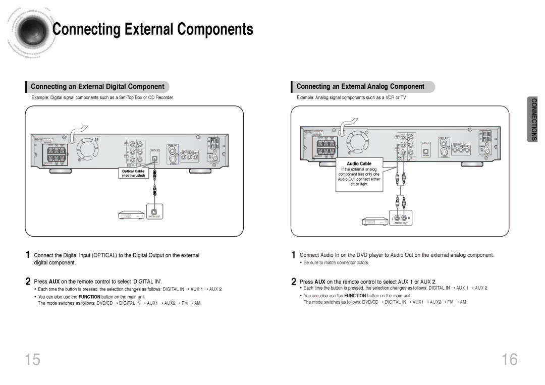 Samsung HT-DS403T, HT-DS420S Connecting an External Digital Component, Connecting an External Analog Component 