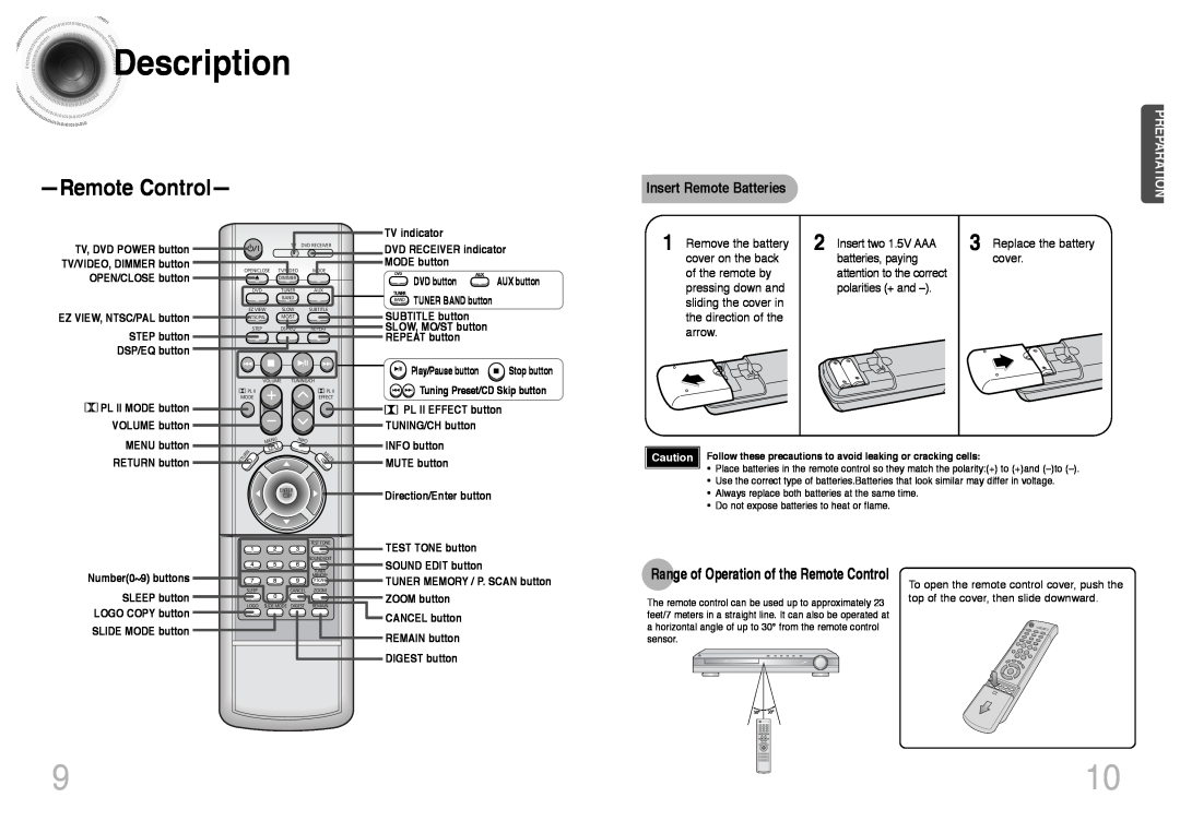 Samsung HT-DS403T RemoteControl, Insert Remote Batteries, Remove the battery, Insert two 1.5V AAA, Replace the battery 