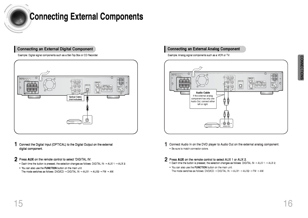 Samsung HT-DS403T, HT-DS420S instruction manual Connecting External Components, Connecting an External Digital Component 