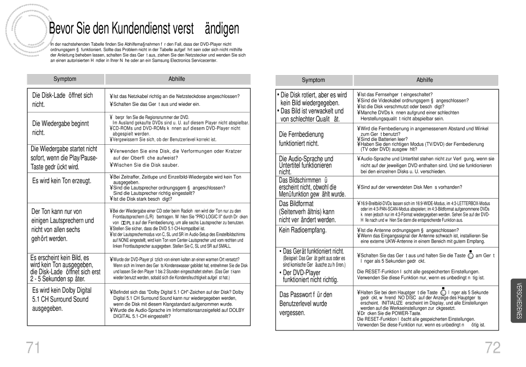 Samsung HTDS400RH/EDC, HT-DS420S/XSH, HTDS420RH/EDC manual Taste gedrü ckt wird, Das Passwort fü r den 