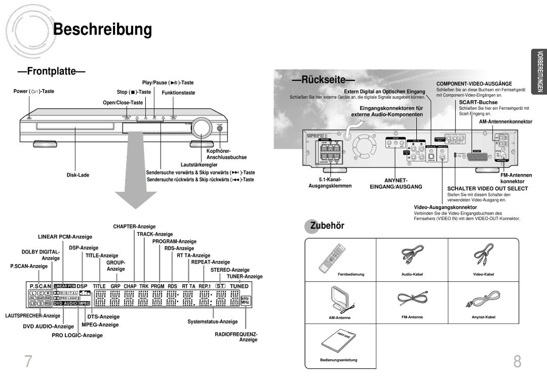 Samsung HTDS420RH/EDC, HT-DS420S/XSH, HTDS400RH/EDC manual Beschreibung 