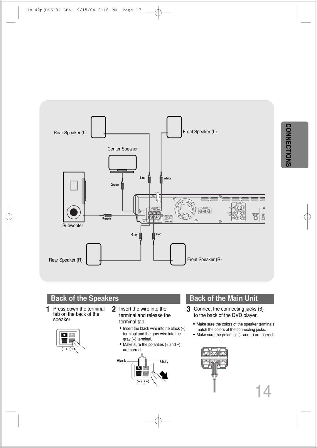 Samsung HT-DS610 instruction manual Back of the Speakers 