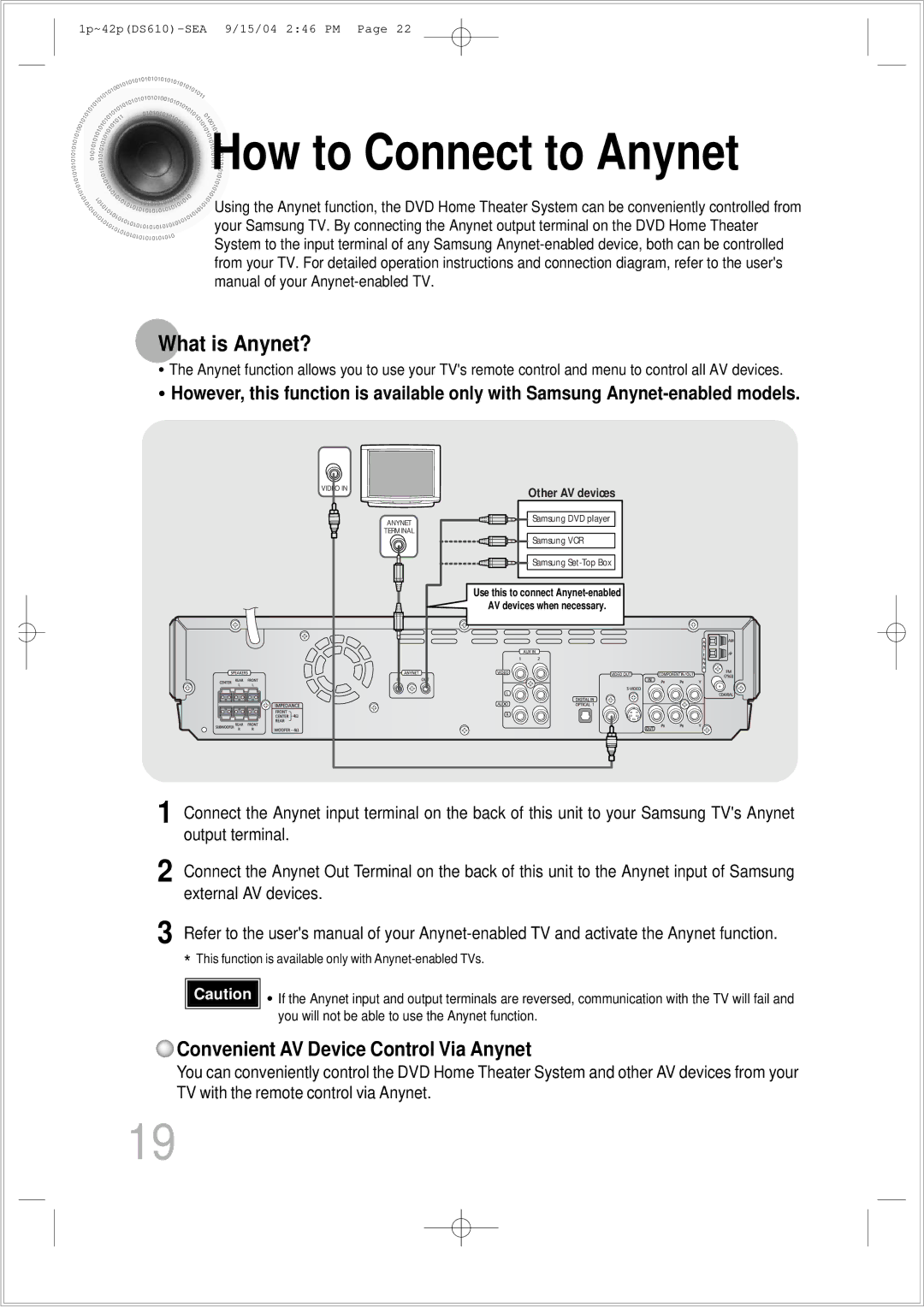 Samsung HT-DS610 instruction manual How to Connect to Anynet, What is Anynet? 