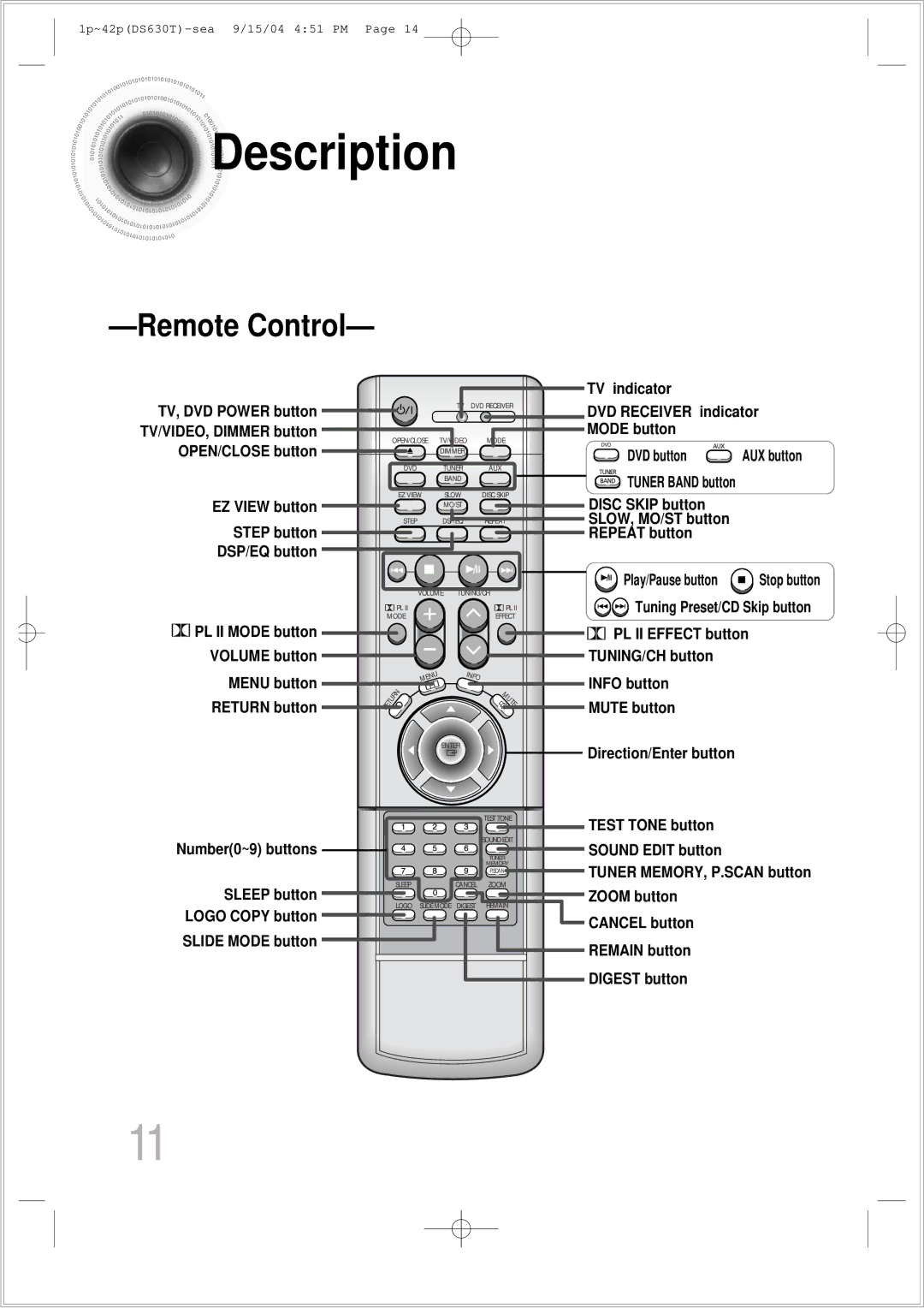 Samsung HT-DS630T instruction manual Remote Control 