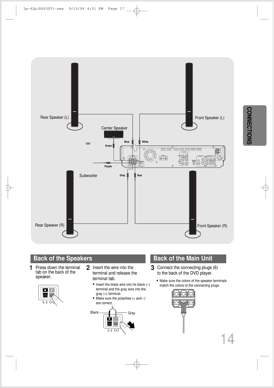 Samsung HT-DS630T instruction manual Back of the Speakers 