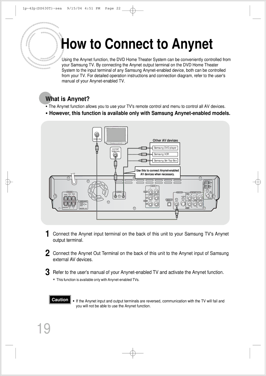 Samsung HT-DS630T instruction manual How to Connect to Anynet, What is Anynet? 