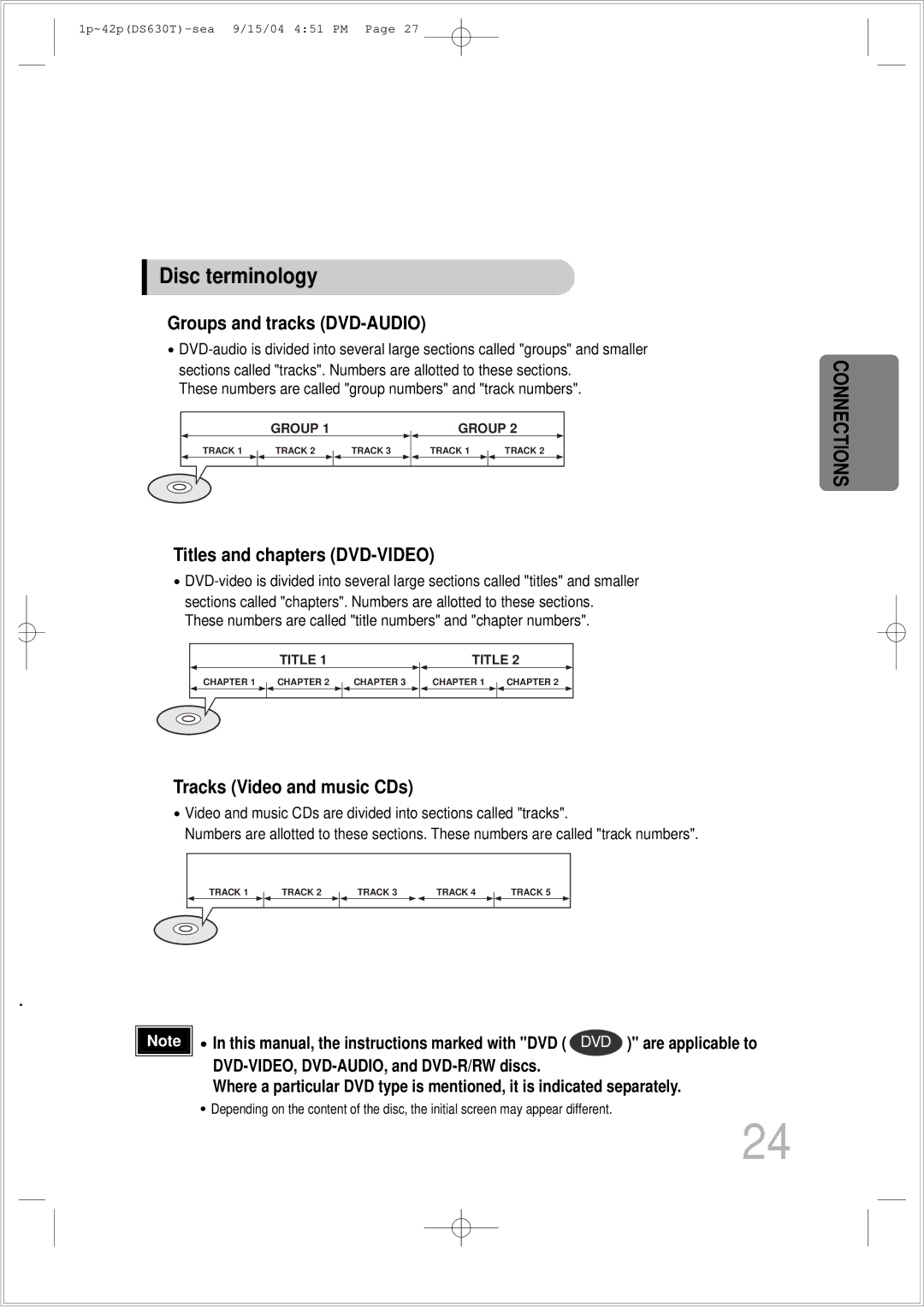 Samsung HT-DS630T instruction manual Disc terminology, Groups and tracks DVD-AUDIO 