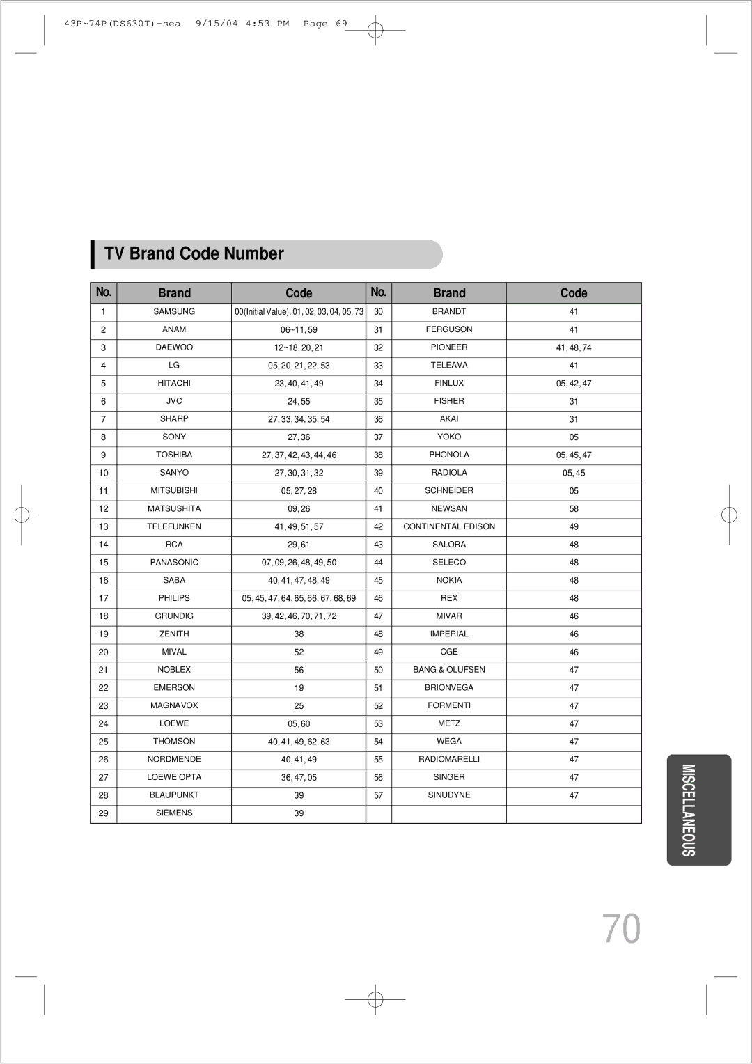 Samsung HT-DS630T instruction manual TV Brand Code Number 