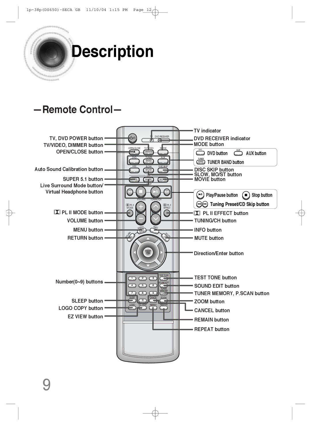 Samsung HT-DS650 instruction manual Remote Control, DVD button Tuner Band button 