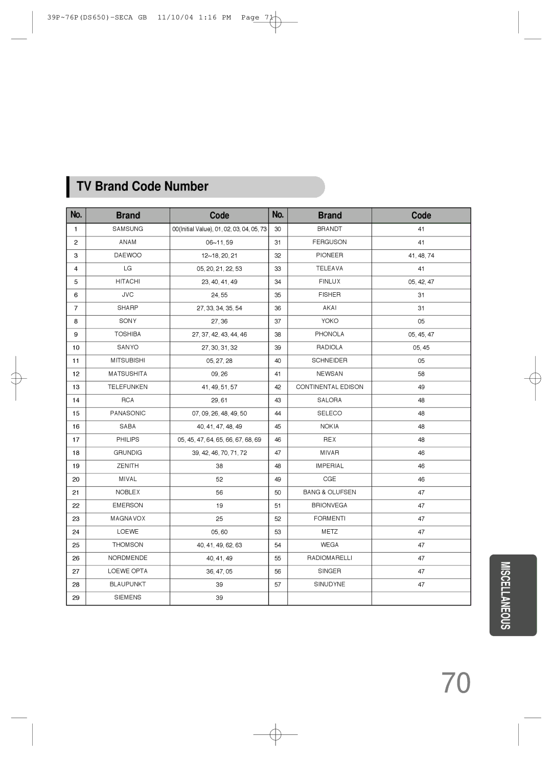 Samsung HT-DS650 instruction manual TV Brand Code Number 