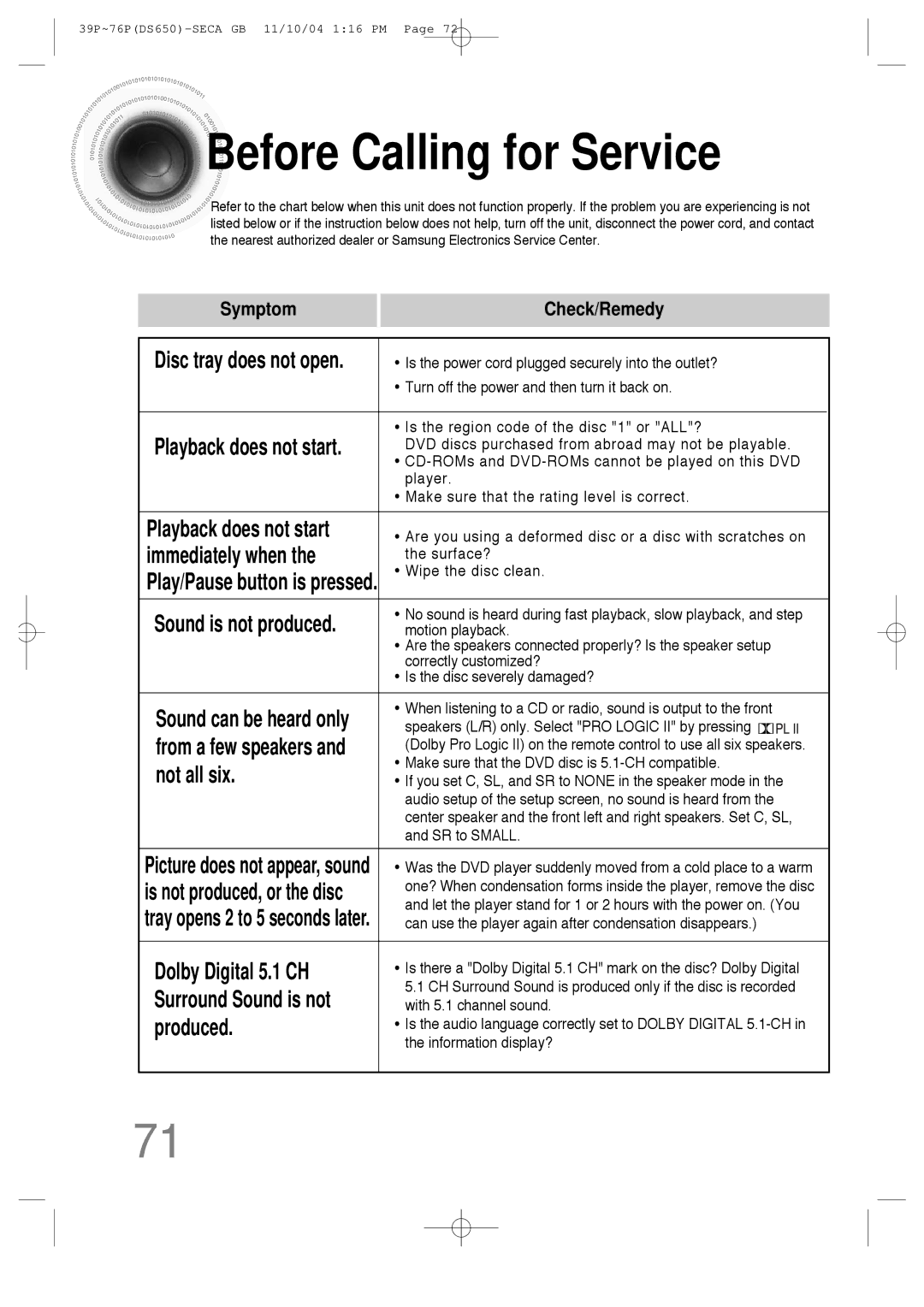 Samsung HT-DS650 instruction manual Before Calling for Service, Not all six, Dolby Digital 5.1 CH, Produced 