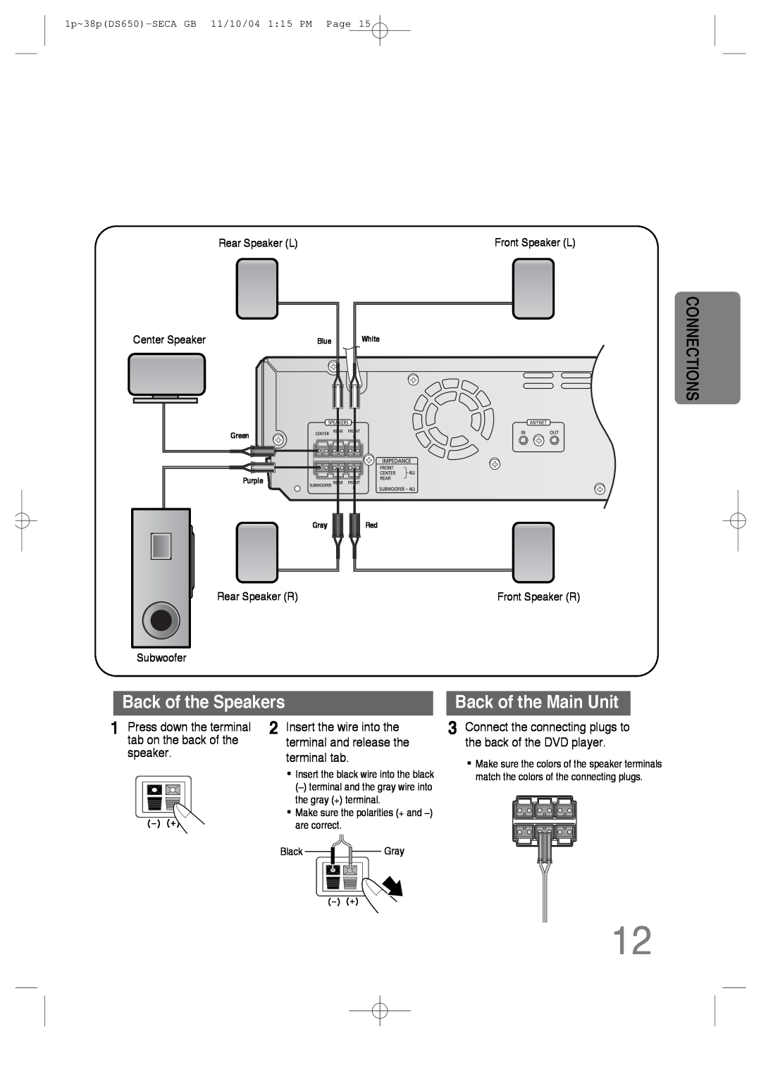 Samsung HT-DS650 instruction manual Back of the Speakers, Back of the Main Unit, Connections, Center Speaker 