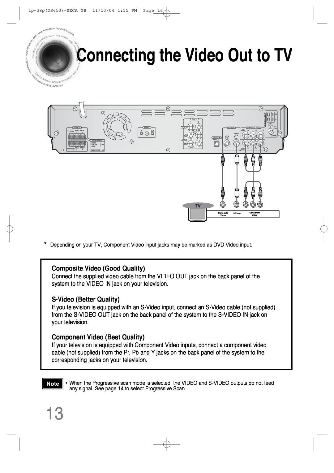 Samsung HT-DS650 instruction manual Connectingthe Video Out to TV, Composite Video Good Quality, S-VideoBetter Quality 