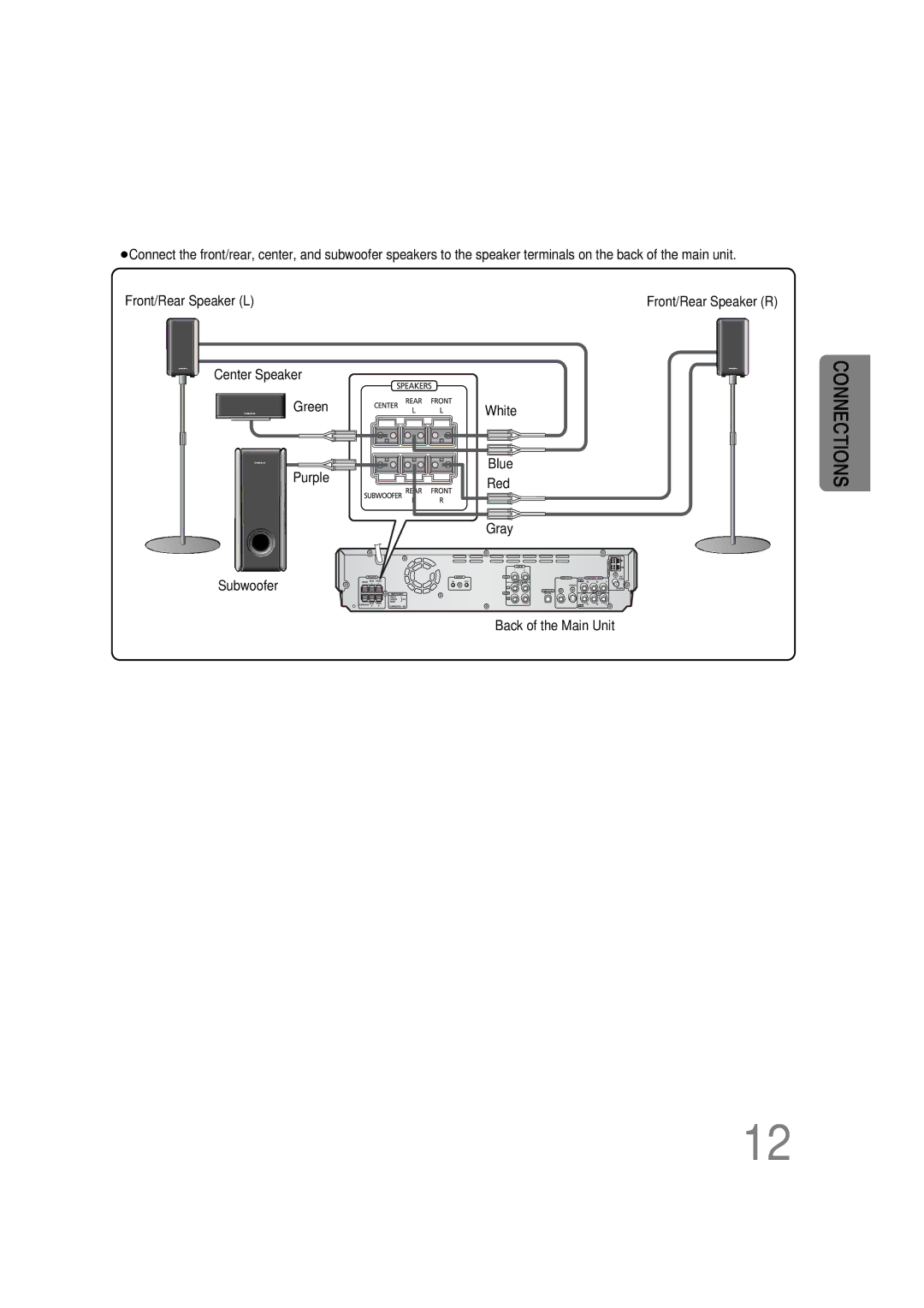 Samsung HT-DS660 instruction manual Center Speaker Green 