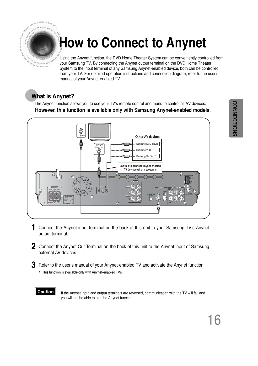 Samsung HT-DS660 instruction manual How to Connect to Anynet, What is Anynet? 