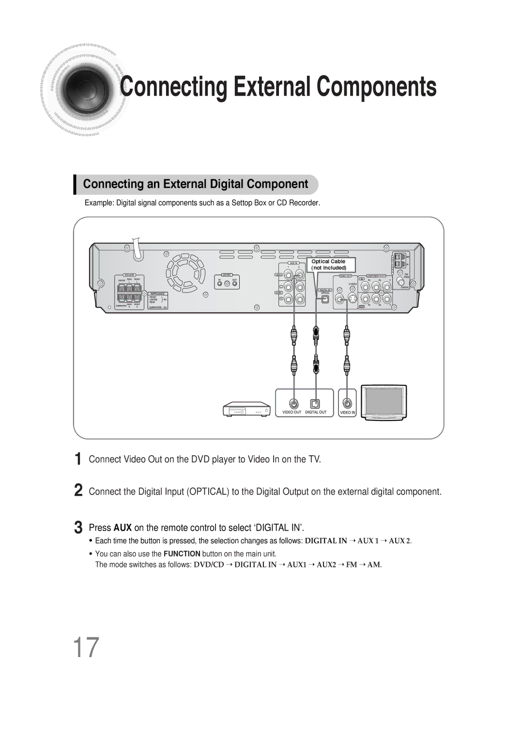 Samsung HT-DS660 instruction manual Connecting External Components, Connecting an External Digital Component 