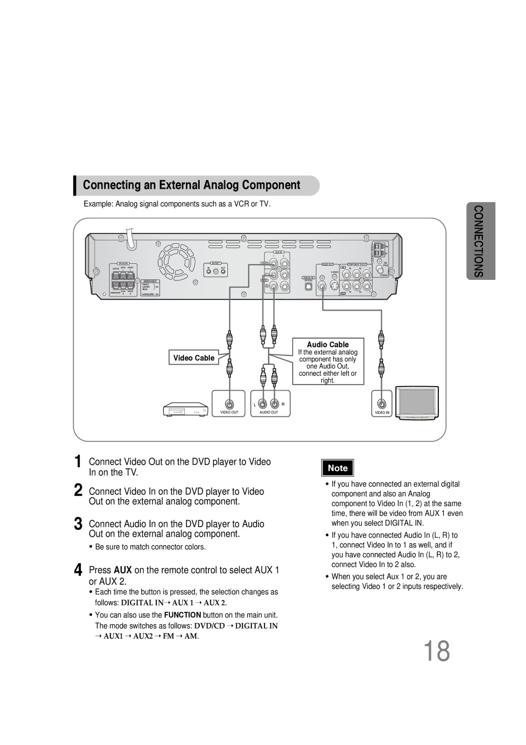 Samsung HT-DS660 Connecting an External Analog Component, Connect Video Out on the DVD player to Video In on the TV 