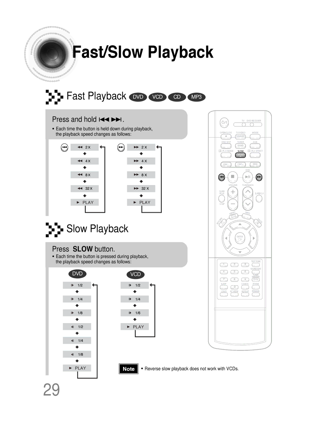 Samsung HT-DS660 instruction manual Fast/Slow Playback, Press and hold, Press Slow button 