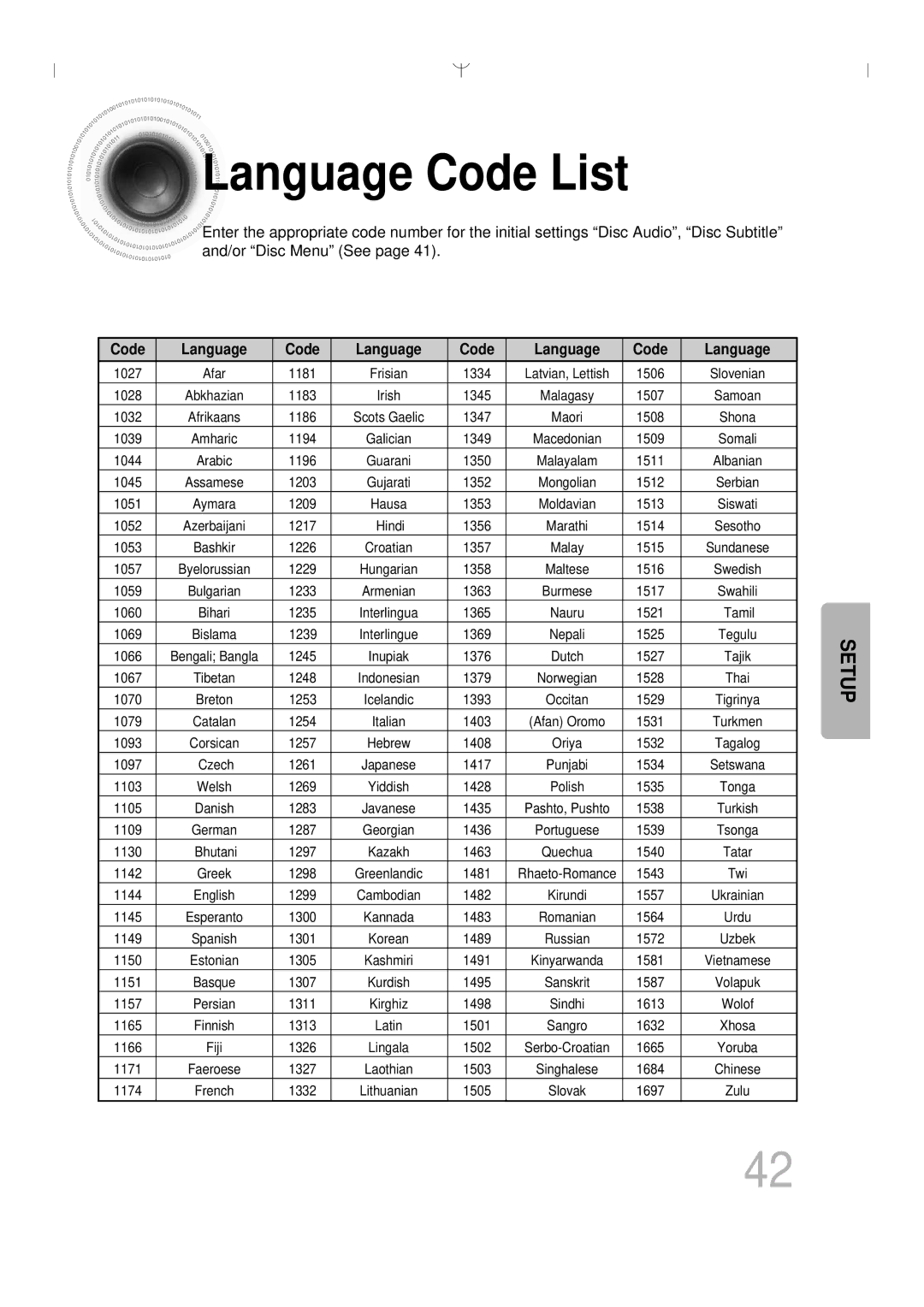 Samsung HT-DS660 instruction manual Language Code List, Code Language 