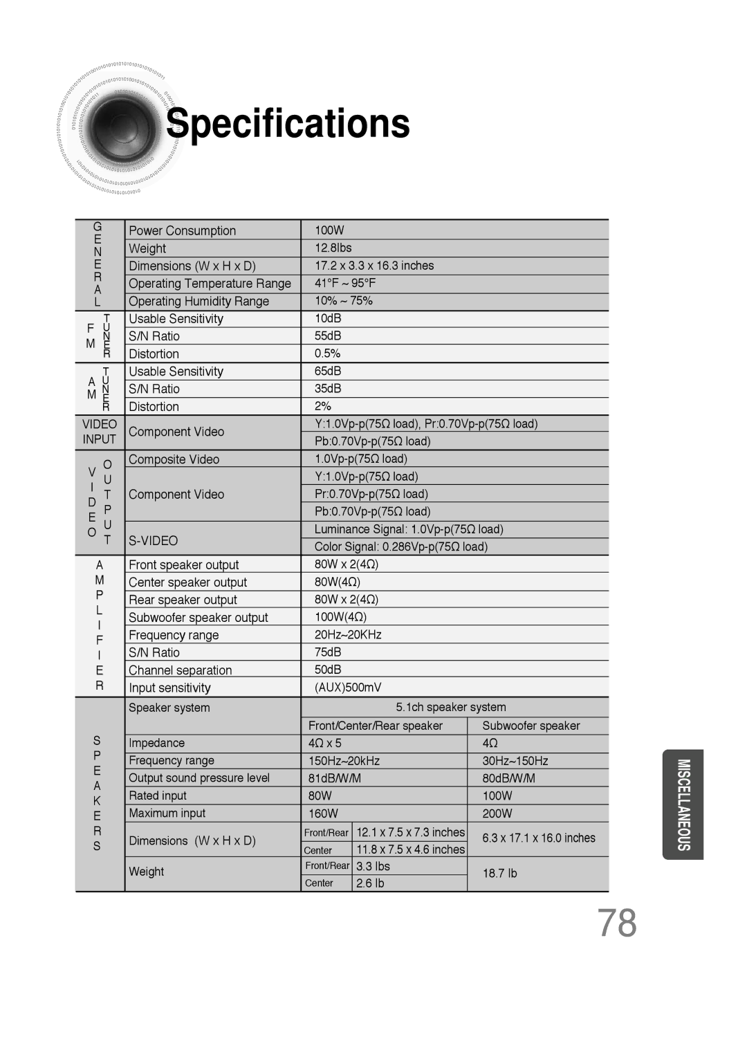 Samsung HT-DS660 instruction manual Specifications, Input 