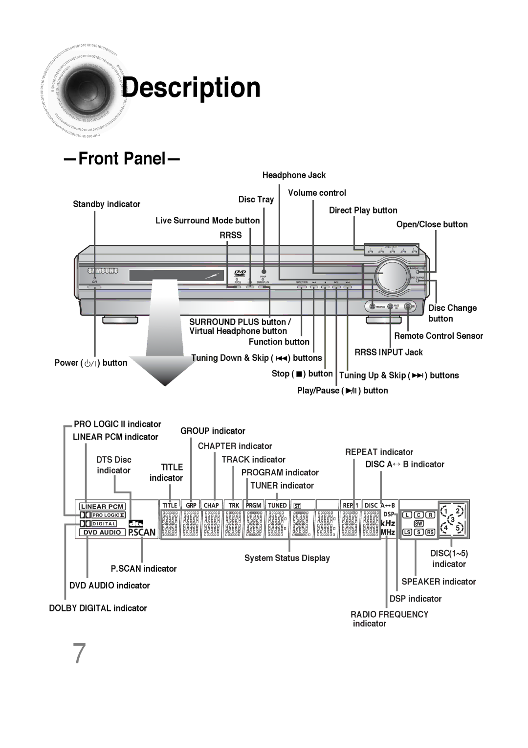 Samsung HT-DS660 instruction manual Description, Front Panel 