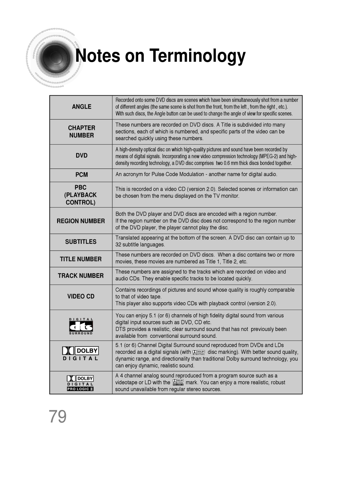 Samsung HT-DS660 instruction manual Number 