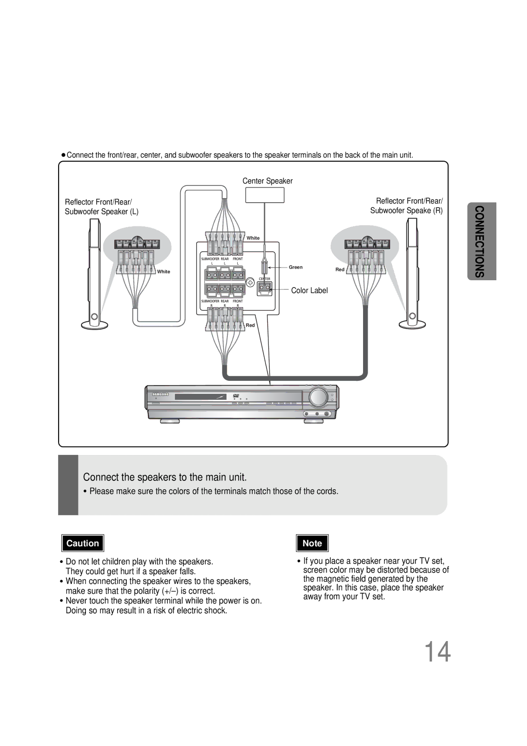 Samsung HT-DS660T instruction manual Connect the speakers to the main unit 