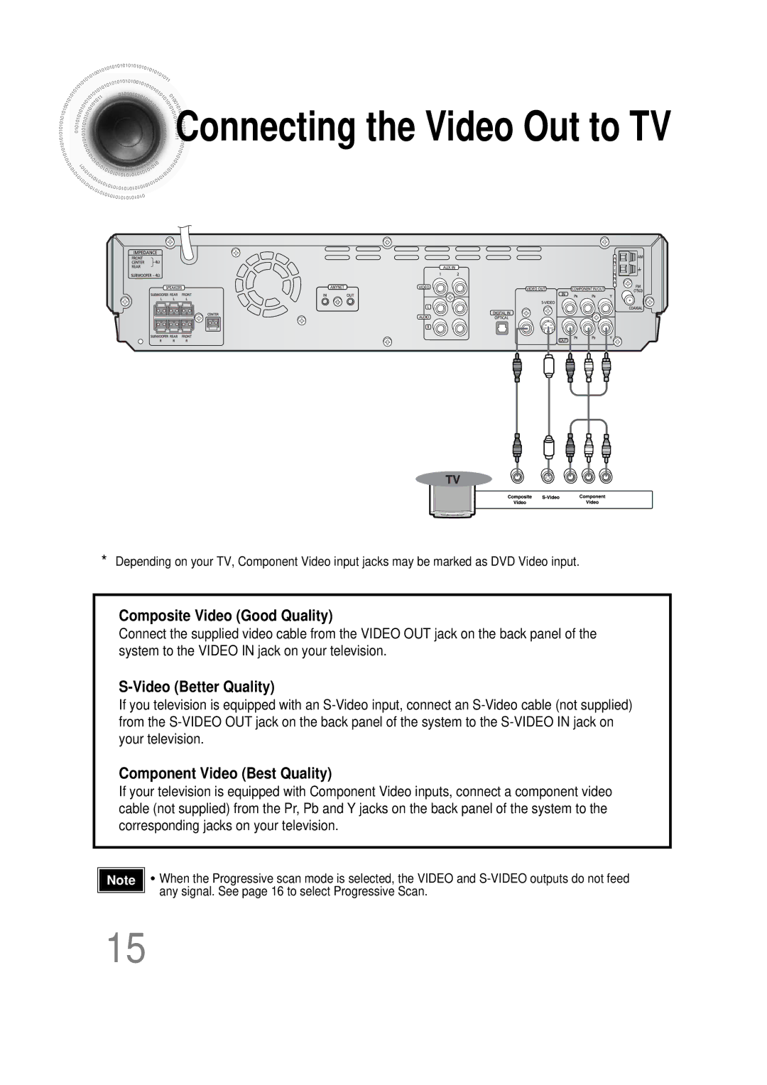 Samsung HT-DS660T instruction manual Connecting the Video Out to TV 