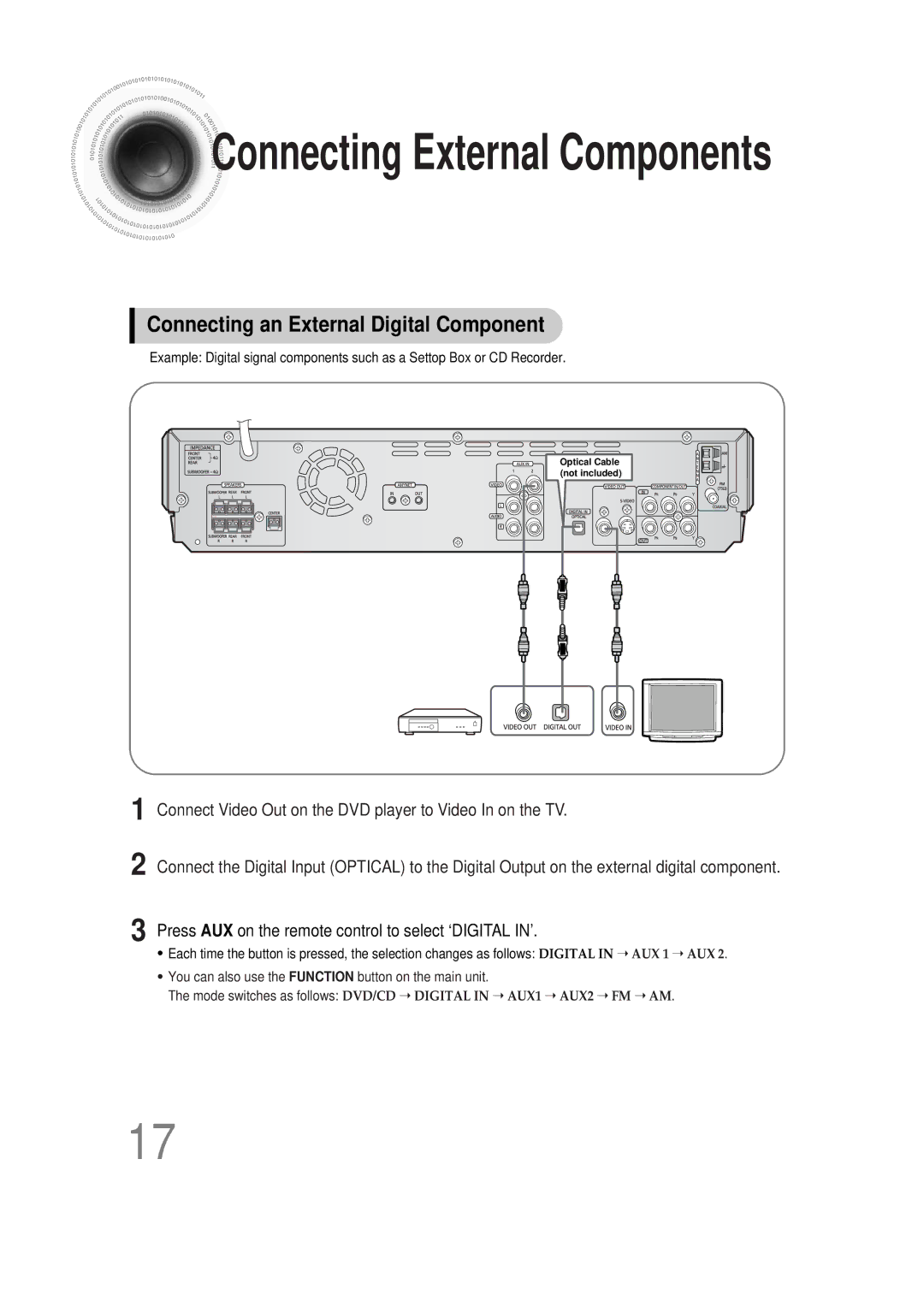 Samsung HT-DS660T instruction manual Connecting External Components, Connecting an External Digital Component 