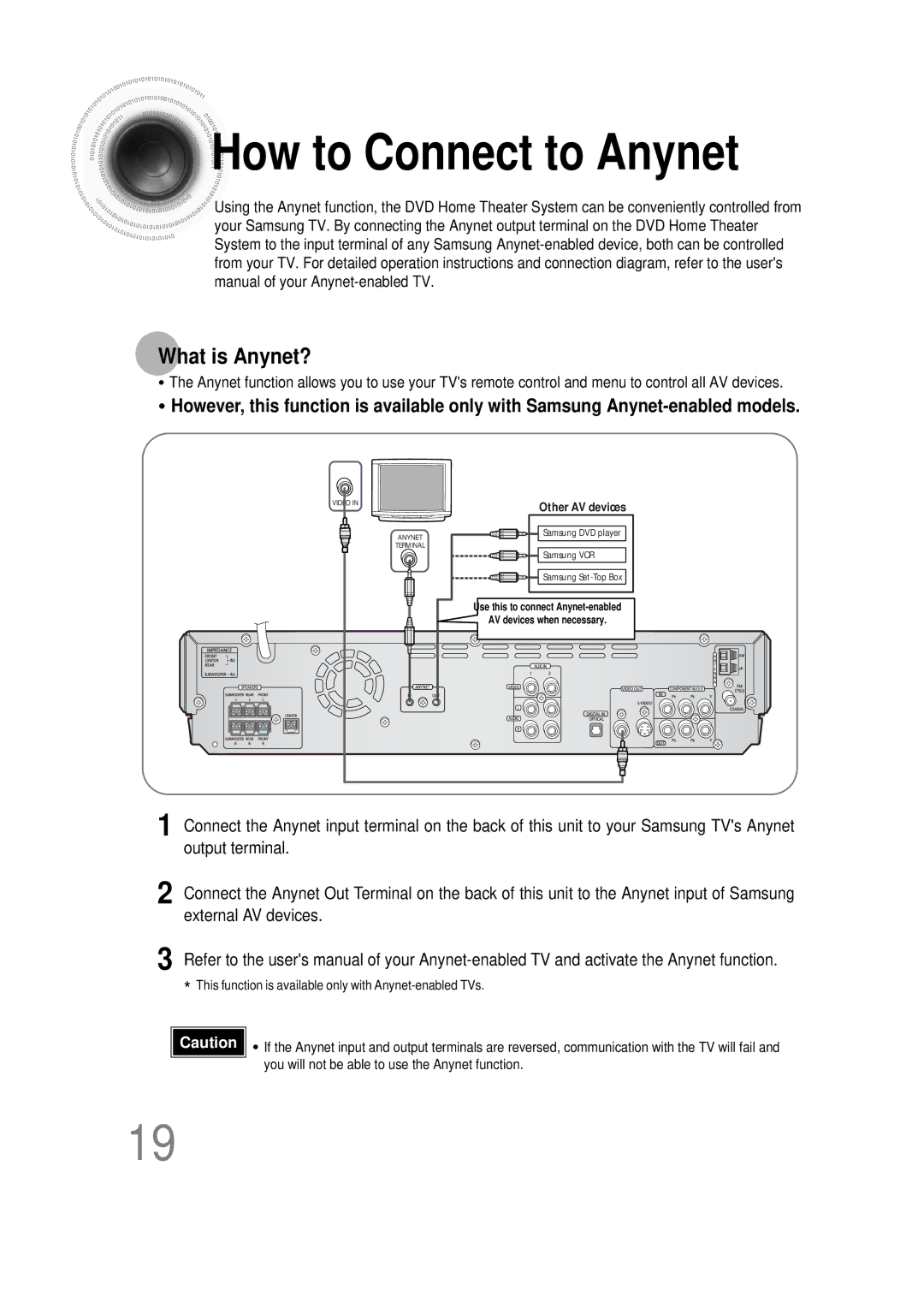 Samsung HT-DS660T instruction manual How to Connect to Anynet, What is Anynet? 