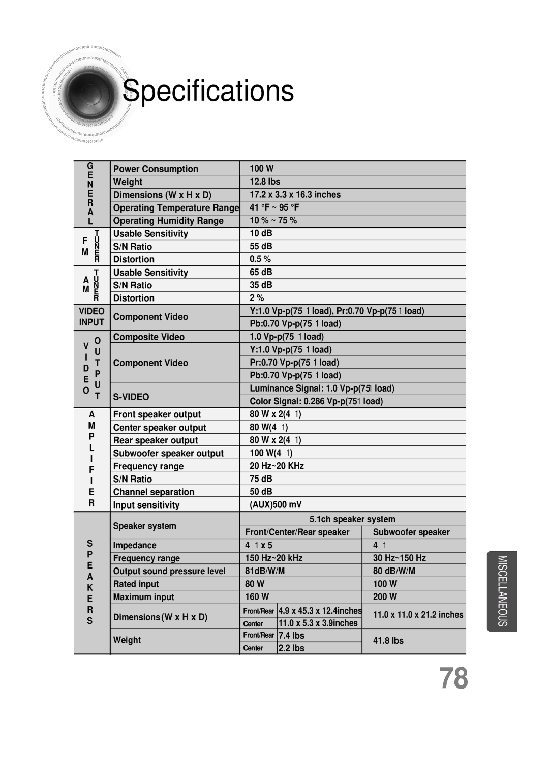 Samsung HT-DS660T instruction manual Specifications, Input 