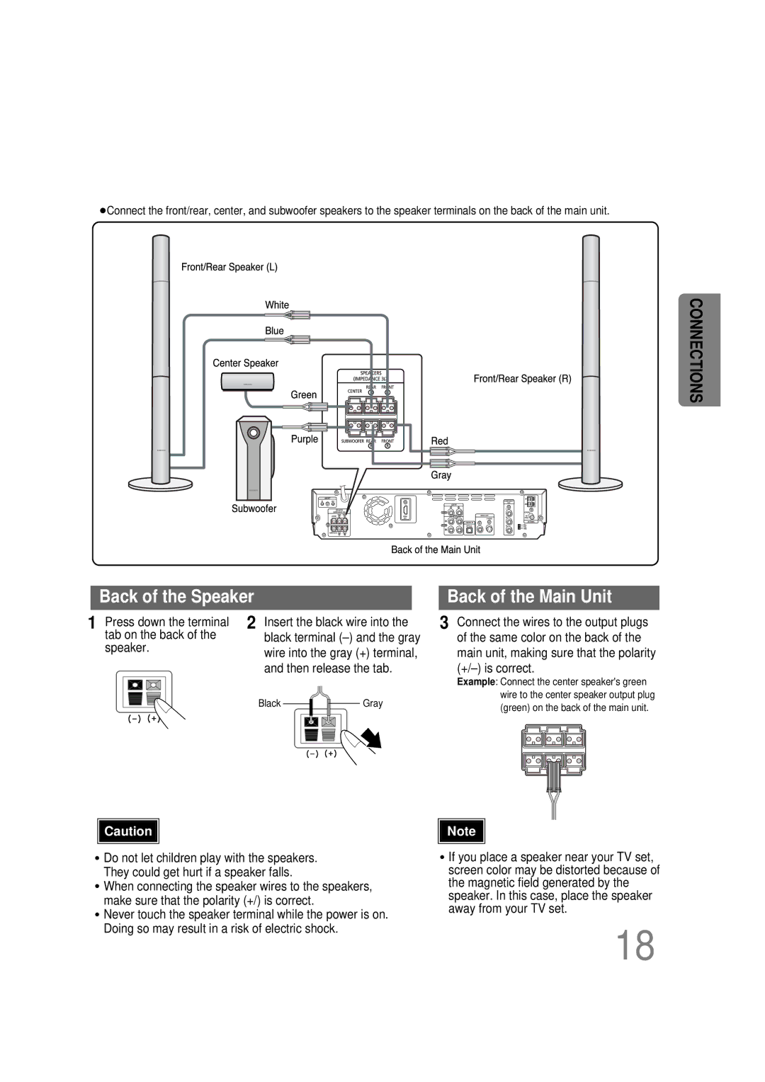 Samsung 20051111115925328, HT-DS665T, AH68-01493X instruction manual Back of the Speaker, Wire into the gray + terminal 