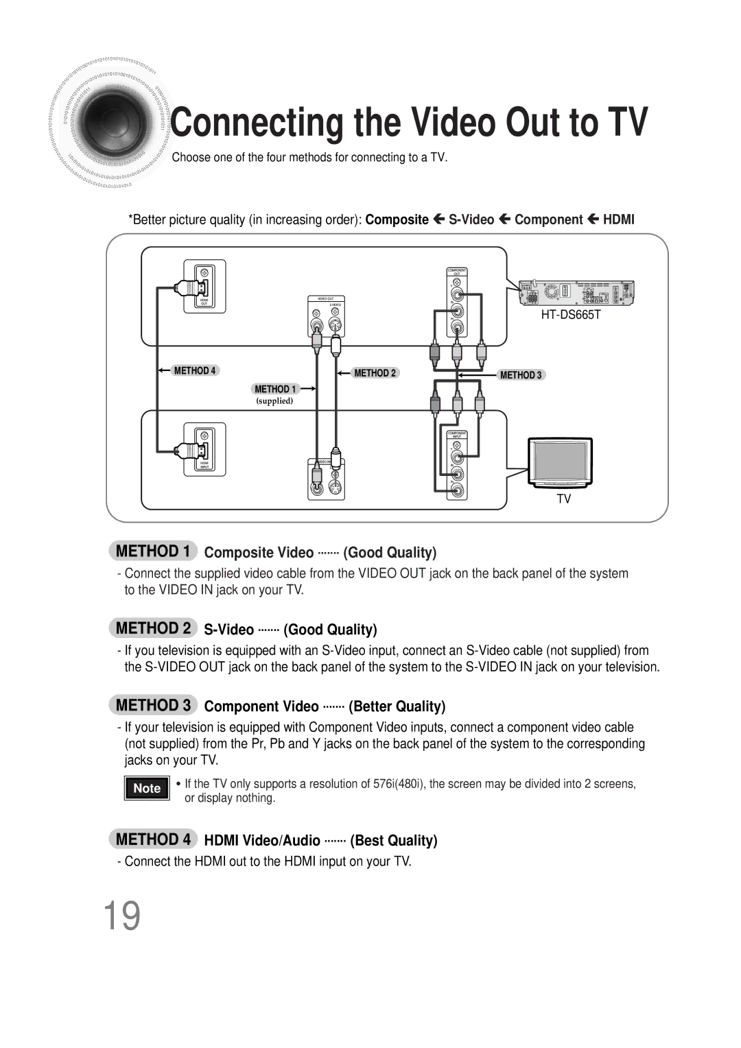 Samsung AH68-01493X, HT-DS665T, 20051111115925328 instruction manual Connecting the Video Out to TV 