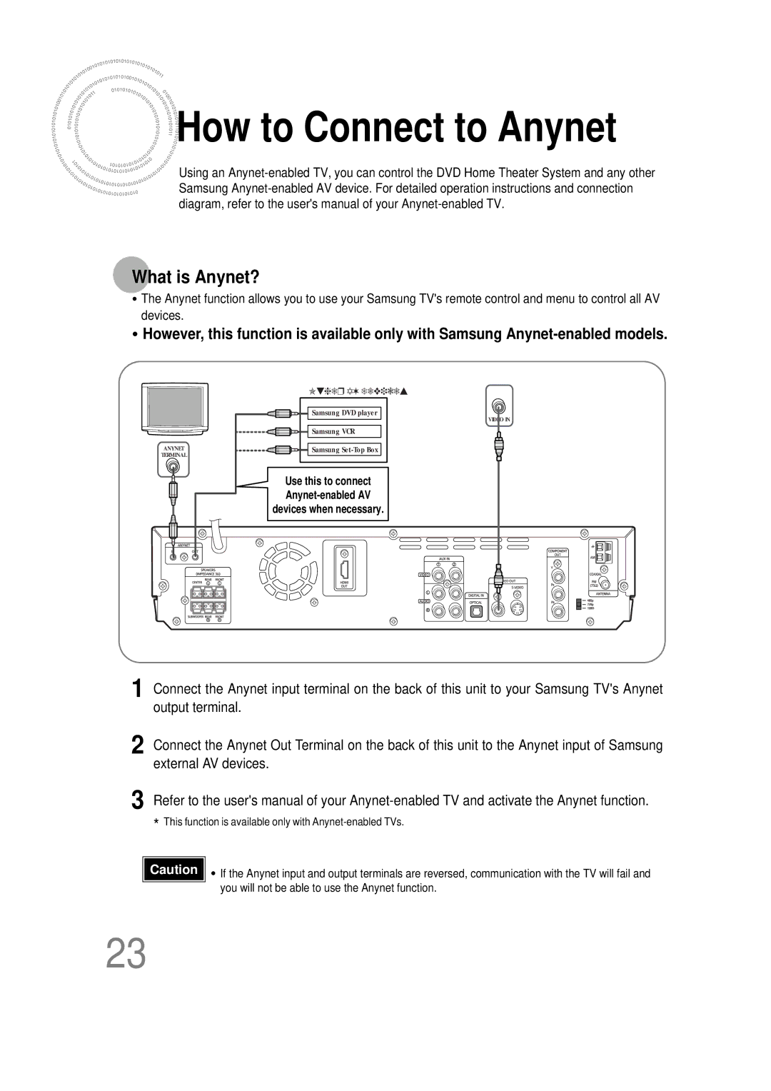 Samsung HT-DS665T, 20051111115925328, AH68-01493X instruction manual How to Connect to Anynet, What is Anynet? 