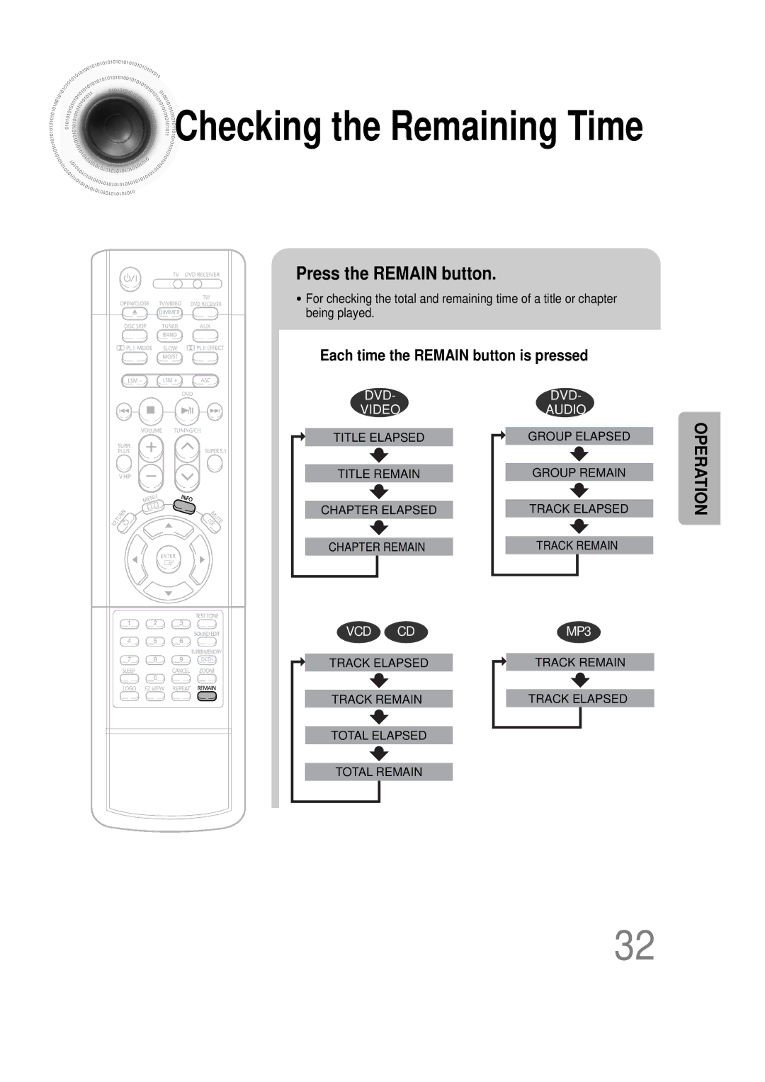 Samsung HT-DS665T, 20051111115925328, AH68-01493X instruction manual Checking the Remaining Time, Press the Remain button 