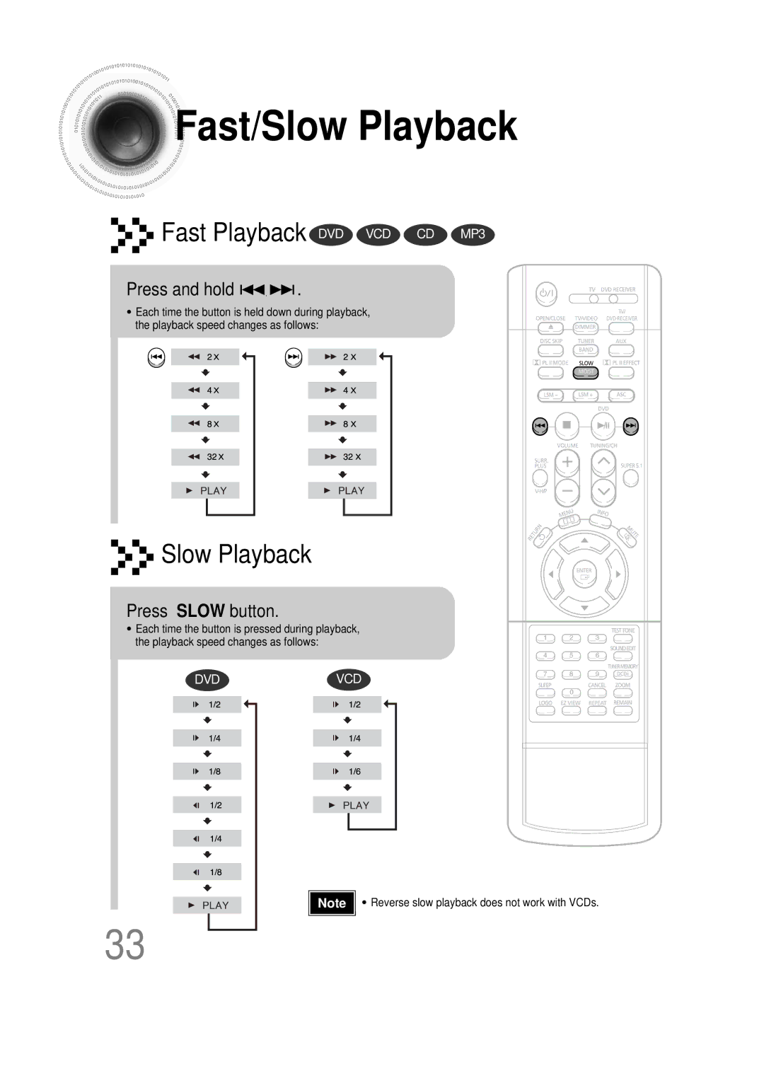 Samsung 20051111115925328, HT-DS665T, AH68-01493X instruction manual Fast/Slow Playback, Press and hold, Press Slow button 